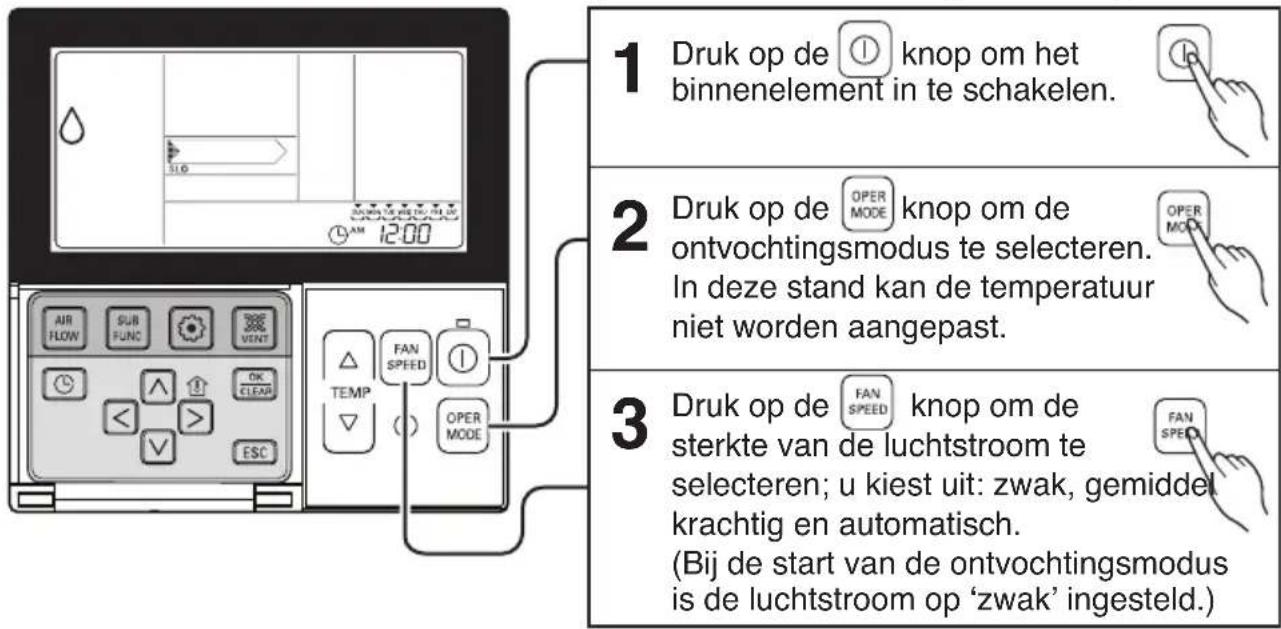 1 Druk op de ① knop om het binnenelement in te schakelen. 2 Druk op de OPER MODE knop om de ontvochtingsmodus te selecteren. In deze stand kan de temperatuur niet worden aangepast. 3 Druk op de FAN SPEED knop om de sterkte van de luchtstroom te selecteren; u kiest uit: zwak, gemiddel krachtig en automatisch. (Bij de start van de ontvochtingsmodus is de luchtstroom op 'zwak' ingesteld.)
