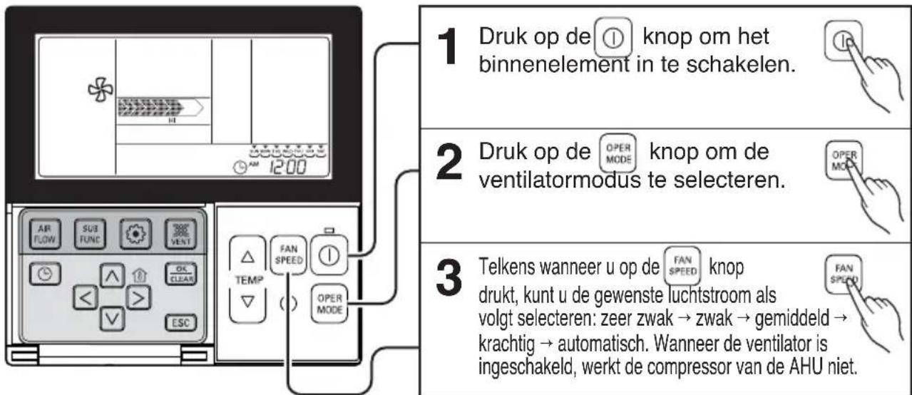 1 Druk op de ⓘ knop om het binnenelement in te schakelen. 2 Druk op de OPER mode knop om de ventilatormodus te selecteren. 3 Telkens wanneer u op de FAN knock drukt, kunt u de gewenste luchtstroom als volgt selecteren: zeer zwak → zwak → gemiddeld → krachtig → automatisch. Wanneer de ventilator is ingeschakeld, werkt de compressor van de AHU niet.