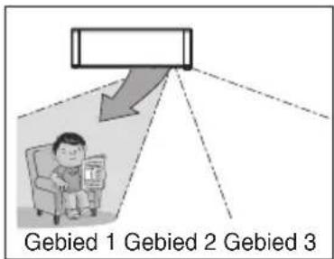 Gebied 1 Gebied 2 Gebied 3