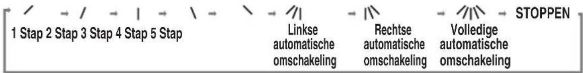 LG CS24 - Regeling verticale ventilatorkoepel (optioneel) - 2