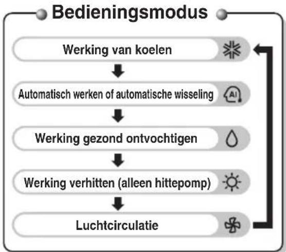 LG CS24 - OPMERKING - 4