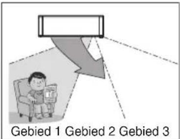 Gebied 1 Gebied 2 Gebied 3