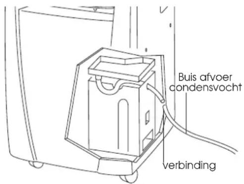 Buis afvoer condensvocht verbinding