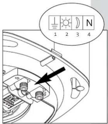 1 2 3 4 N