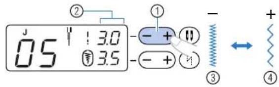 J 0.5 V : 3.0 3.5 ② ① - + ⑪ - + ⑫ ③ + ④