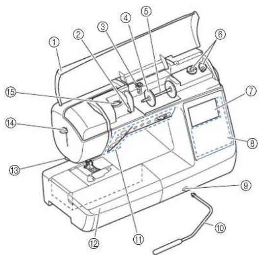 BROTHER F62 - Machine - 1