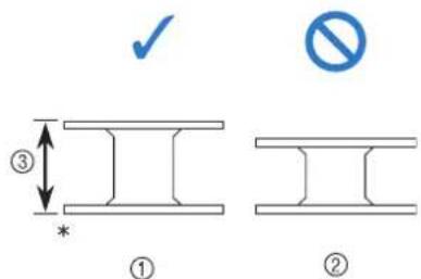 ③ ① ②
