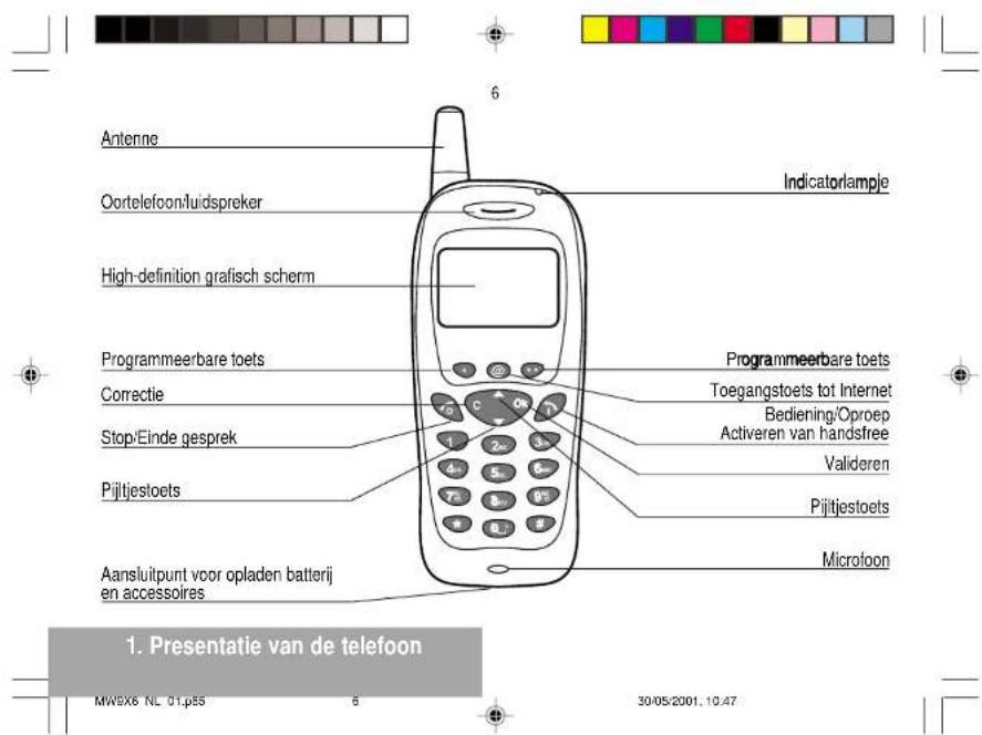 Antenne Oortelefoon/luidspreker High-definition grafisch scherm Programmeerbare toets Correctie Stop/Einde gesprek Pijltjestoets Aansluitpunt voor opladen batterij en accessoires Indicatorlampje Programmeerbare toets Toegangstoets tot Internet Bediening/Oproep Activeren van handstree Valideren Pijltjestoets Microloon 1. Presentatie van de telefoon MW9X6 NL 01.p55 30/05/2001, 10:47