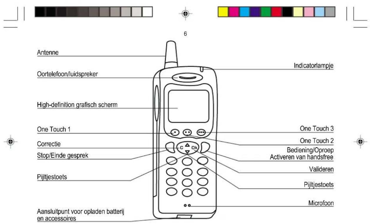 Antenne Oortelefoon/luidspreker High-definition grafisch scherm One Touch 1 Correctie Stop/Einde gesprek Pijltjestoets Aansluitpunt voor opladen batterij en accessoires Indicatorlampje One Touch 3 One Touch 2 Bediening/Oproep Activeren van handsfree Valideren Pijltjestoets Microfoon