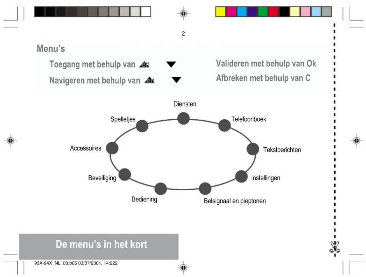 SAGEM 942 - Kort overzicht van de functies - 1