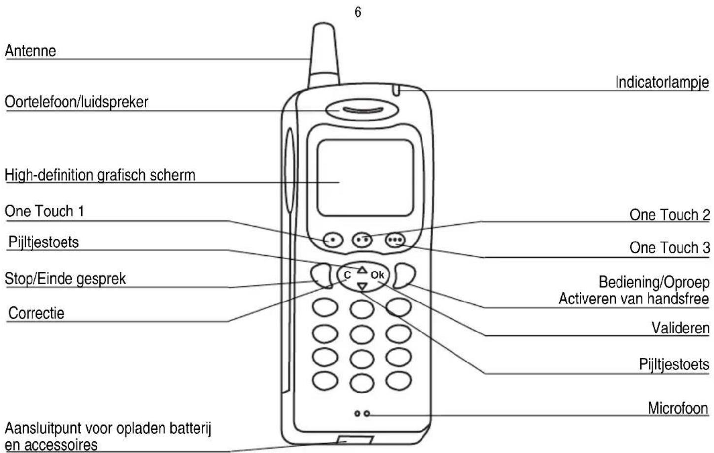 Antenne Oortelefoon/luidspreker High-definition grafisch scherm One Touch 1 Pijltjestoets Stop/Einde gesprek Correctie Aansluitpunt voor opladen batterij en accessoires 6 Indicatorlampje One Touch 2 One Touch 3 Bediening/Oproep Activeren van handsfree Valideren Pijltjestoets Microfoon