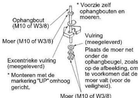 Ophangbout (M10 of W3/8) Moer (M10 of W3/8) Excentrieke vulring (meegeleverd) * Monteren met de markering "UP" omhoog gericht. * Voorzie zelf ophangbouten en moeren. Vulring (meegeleverd) Plaats de moer net onder de ophangbeugel, zoals op de afbeelding, om te voorkomen dat de moer valt (voor de veiligheid). Moer (M10 of W3/8)