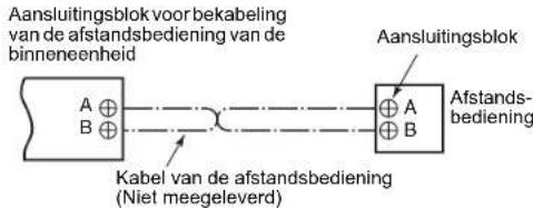 Aansluitingsblok voor bekabeling van de afstandsbediening van de binneneenheid Aansluitingsblok A B A B Afstands- bediening Kabel van de afstandsbediening (Niet meegeleverd)