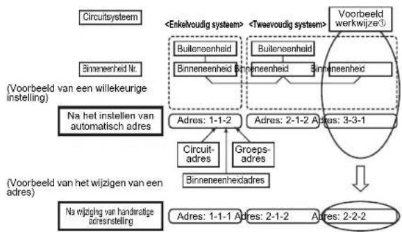 TOSHIBA RAV-SM1404UT-E - (Voorbeeld) Groepsbediening voor een complex systeem - 1