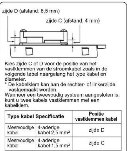 zijde D (afstand: 8,5 mm) zijde C (afstand: 4 mm) Kies zijde C of D voor de positie van het vastklemmen van de stroomkabel zoals in de volgende tabel naargelang het type kabel en diameter. * De kabelklem kan aan de rechter- of linkerzijde vastgemaakt worden. Wanneer een tweevoudig systeem aangesloten is, kunt u twee kabels vastklemmen met een kabelklem. Type kabel Specificatie Positie vastklemmen kabel Meervoudige kabel 4-aderige kabel 2,5 mm² zijde D Meervoudige kabel 4-aderige kabel 1,5 mm² zijde C