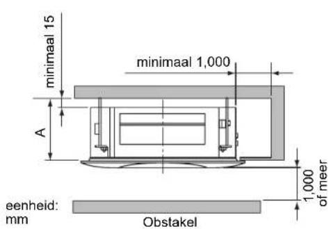 minimaal 15 A minimaal 1,000 eenheid: mm Obstakel 1,000 of meer