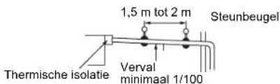 1,5 m tot 2 m Steunbeugel Thermische isolatie Verval minimaal 1/100