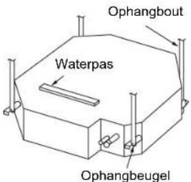 Ophangbout Waterpas Ophangbeugel
