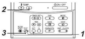 TEMP ON/OFF TIME SET FAN MODE TIME SAUS VENT SET CL SWING/FIX UNIT LOUVER TEST INTS 2 3 1