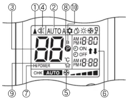 ③ ①④ ② ⑧⑩ AUTO A 88 B P °C HI POWER CHK AUTO AM 10:00 ON OFF AM 10:00 PM 10:00 ⑨ ⑦ ⑤ ⑥