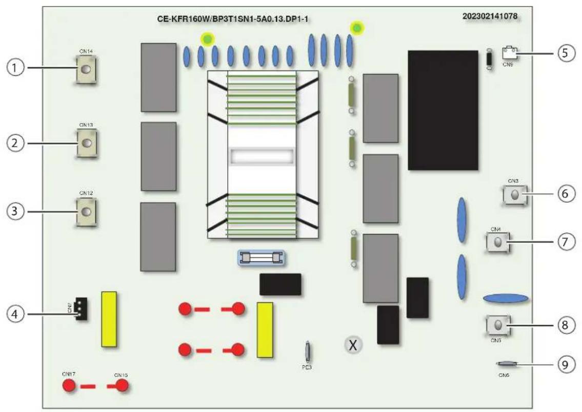 CE-KFR160W/BP3T1SN1-5A0.13.DP1-1 202302141078 ① ② ③ ④ ⑤ ⑥ ⑦ ⑧ ⑨ CN14 CN13 CN12 CN7 CN17 CN15 PC3 X