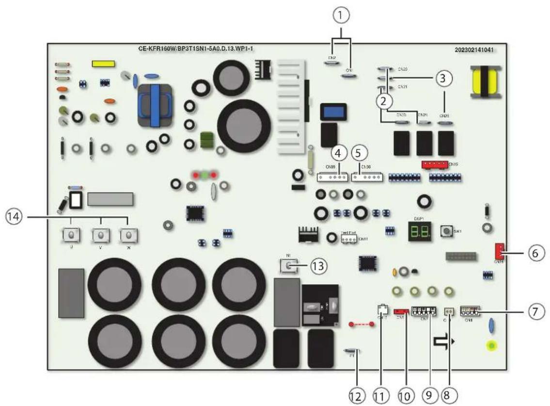 CE-KFR160W/BP3T1SN1-5A0.D.13.WP1-1 202302141041 ① ② ③ ④ ⑤ ⑥ ⑦ ⑪ ⑫ ⑬ ⑭ ⑮ ⑯ ⑰ ⑱ ⑲ ⑳ ㉑ ㉒ ㉓ ㉔ ㉕ ㉖ ㉗ ㉘ ㉙ ㉚ ㉛ ㉜ ㉝ ㉞ ㉟ ㉳ ㉟1 ㉟2 ㉟3 ㉟4 ㉟5 ㉟6 ㉟7 ㉟8 ㉟9 ㉟10 ㉟11 ㉟12 ㉟13