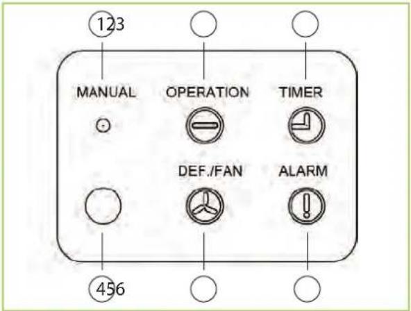 123 MANUAL OPERATION TIMER DEF./FAN ALARM 456