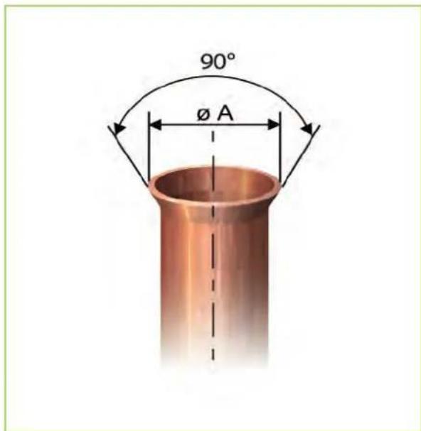 90° Ø A