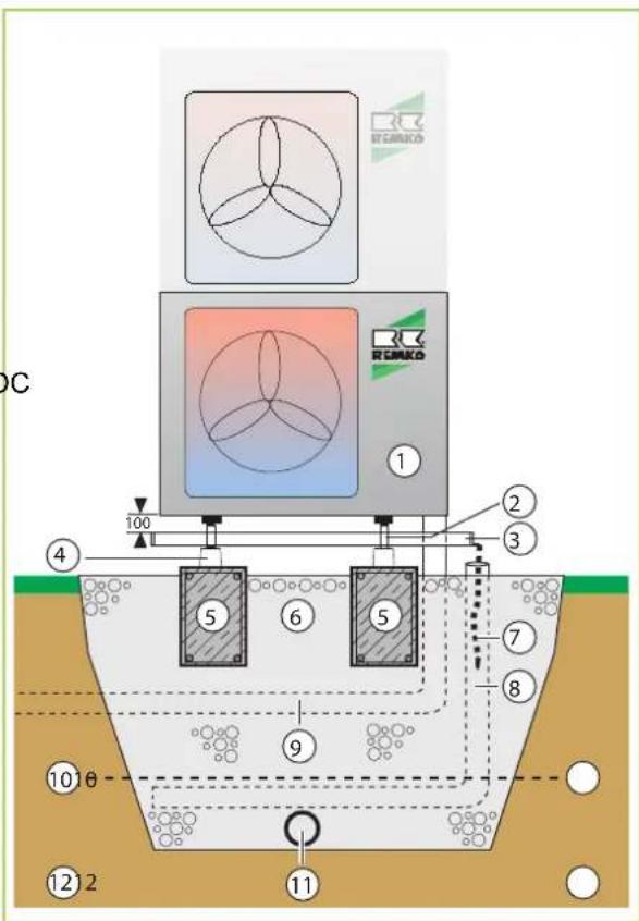 REMKO RXT 1402 DC - Condensaataansluiting en gewaarborgde afvoer - 1
