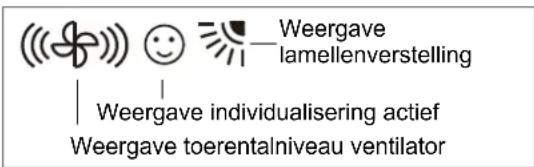 Weergave lamellenverstelling Weergave individualisering actief Weergave toerentalniveau ventilator