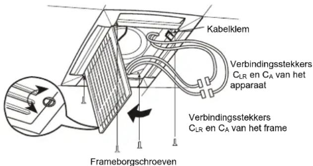 Kabelklem Verbindingsstekkers CLR en CA van het apparaat Verbindingsstekkers CLR en CA van het frame Frameborgschroeven