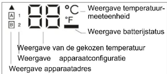 A 1 B 2 88 °C °F Weergave temperatuur- meeteenheid Weergave batterijstatus Weergave van de gekozen temperatuur Weergave apparaatconfiguratie Weergave apparaatadres