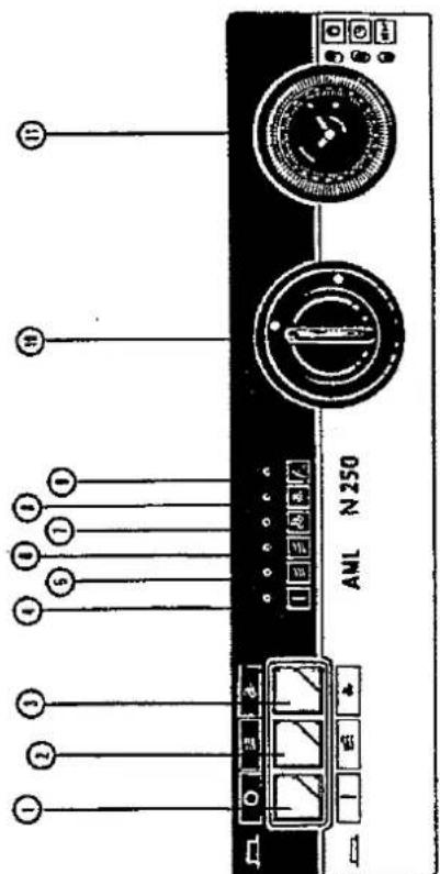 ① ② ③ ④ ⑤ ⑥ ⑦ ⑧ ⑨ AML N 250 ⑩ ⑪