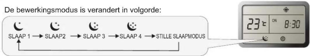 HISENSE Essense - - Hoe kan de SLAAP modus worden ingesteld? - 1