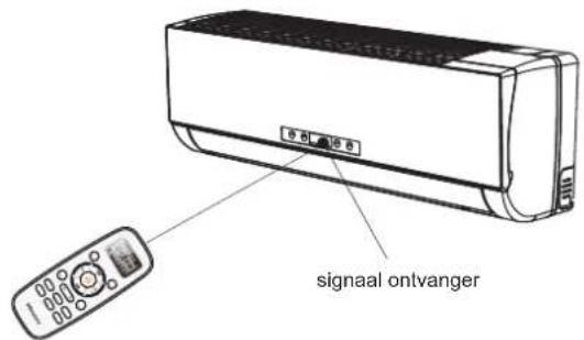 HISENSE Essense - ◆ Montage en tips voor het gebruik van de afstandsbediening - 2