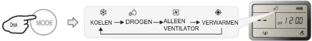 HISENSE Essense - ◆ Selectie modus - 1