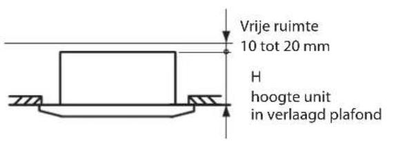 HISENSE AUC-60 - De eerste controle - 3