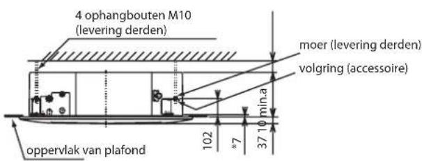 HISENSE AUC-60 - Montagepositie van de binnenunit - 1