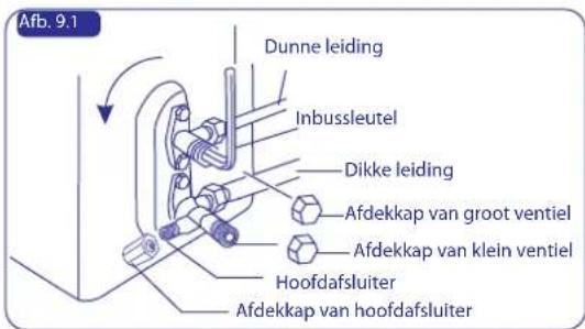 HISENSE AUD-60 - WAARSCHUWING - 8
