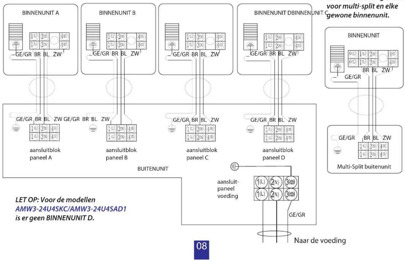 HISENSE AMW2 - INSTALLATIEHANDLEIDING - 1