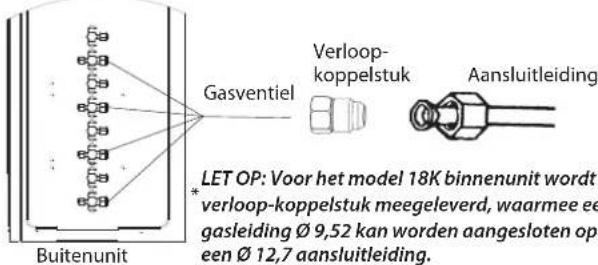 HISENSE AMW2 - INSTALLATIEHANDLEIDING - 1