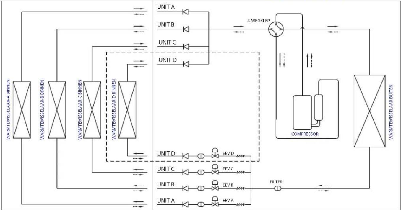 HISENSE AMW2 - STROOMDIAGRAM KOELMIDDEL - 1