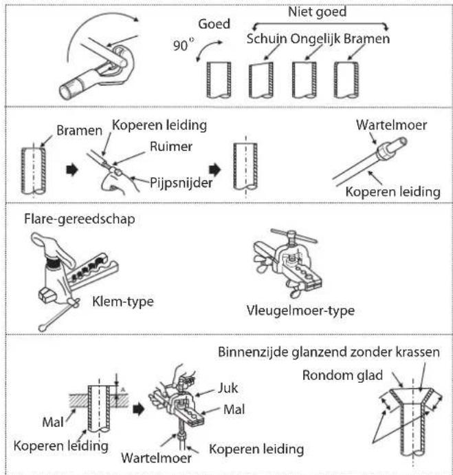 HISENSE AMW2 - INSTALLATIEHANDLEIDING - 1