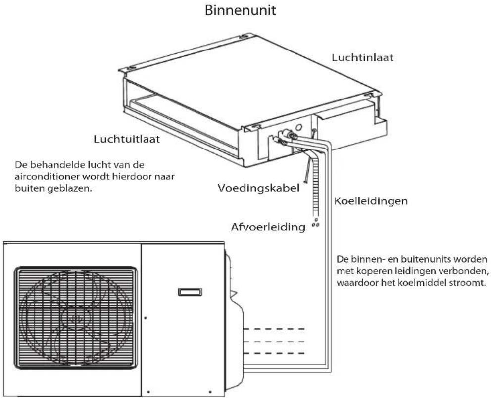HISENSE AMD UX4SJD - VOORZICHTIG - 1