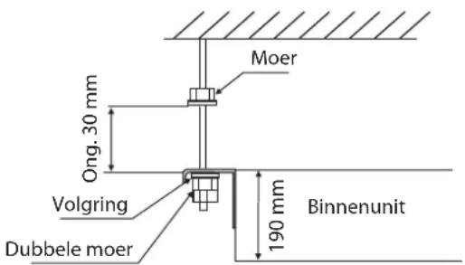 HISENSE AMD UX4SJD - Installatie van de binnenunit - 2
