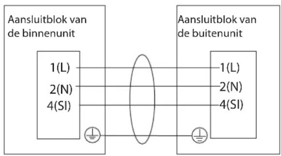 HISENSE AMD UX4SJD - Aansluiting elektrische bedrading - 3
