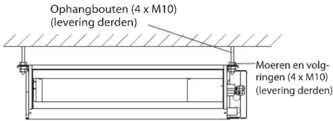 HISENSE AMD UX4SJD - Installatie van de binnenunit - 1
