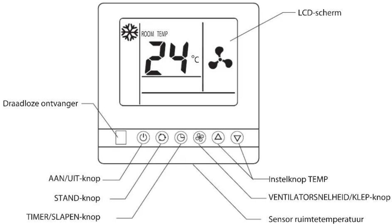 HISENSE AMD UX4SJD - Introductie bedrade afstandsbediening - 1