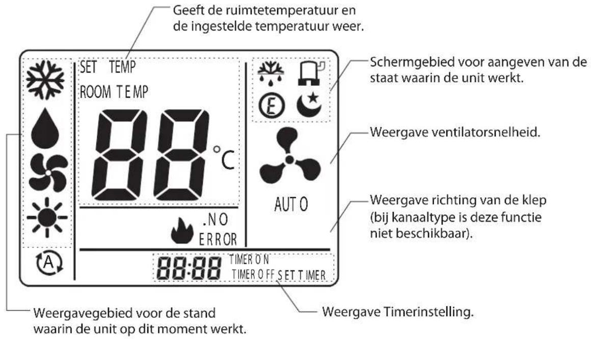 HISENSE AMD UX4SJD - Introductie bedrade afstandsbediening - 7