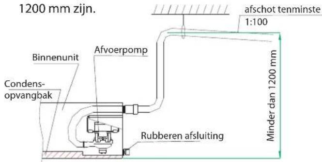 HISENSE AMD UX4SJD - VOORZICHTIG - 1